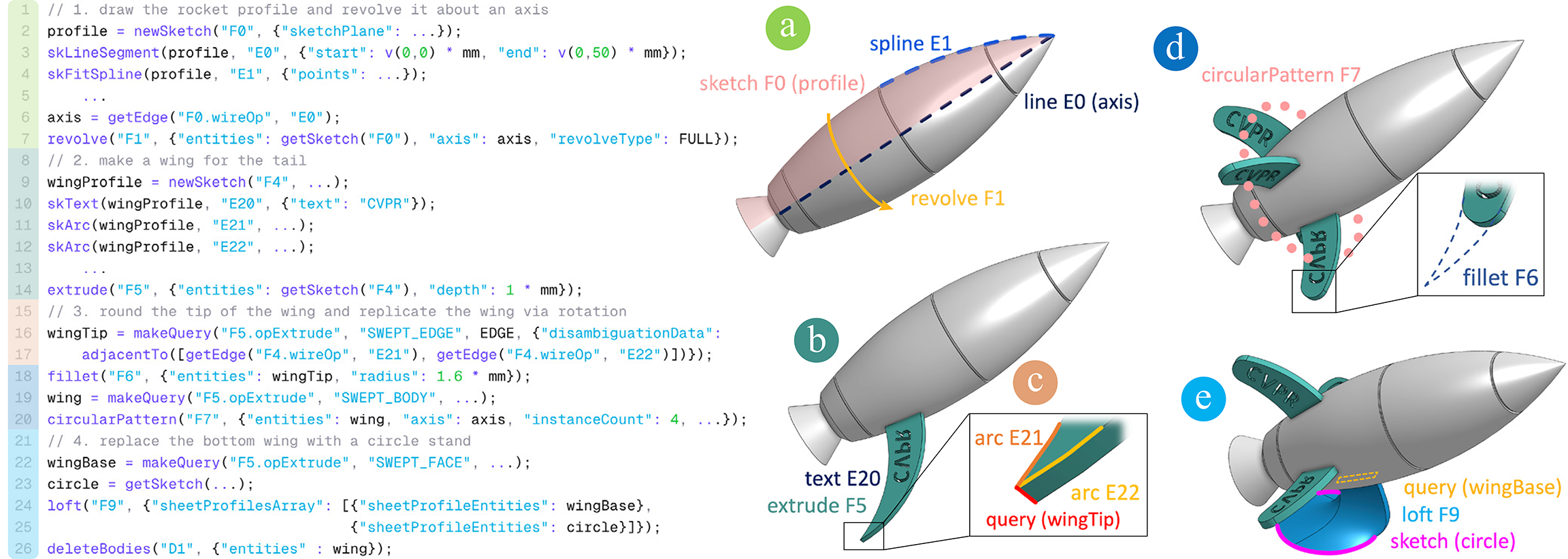 FeatureScript example showing how a CAD model's design history is expressed as executable code.