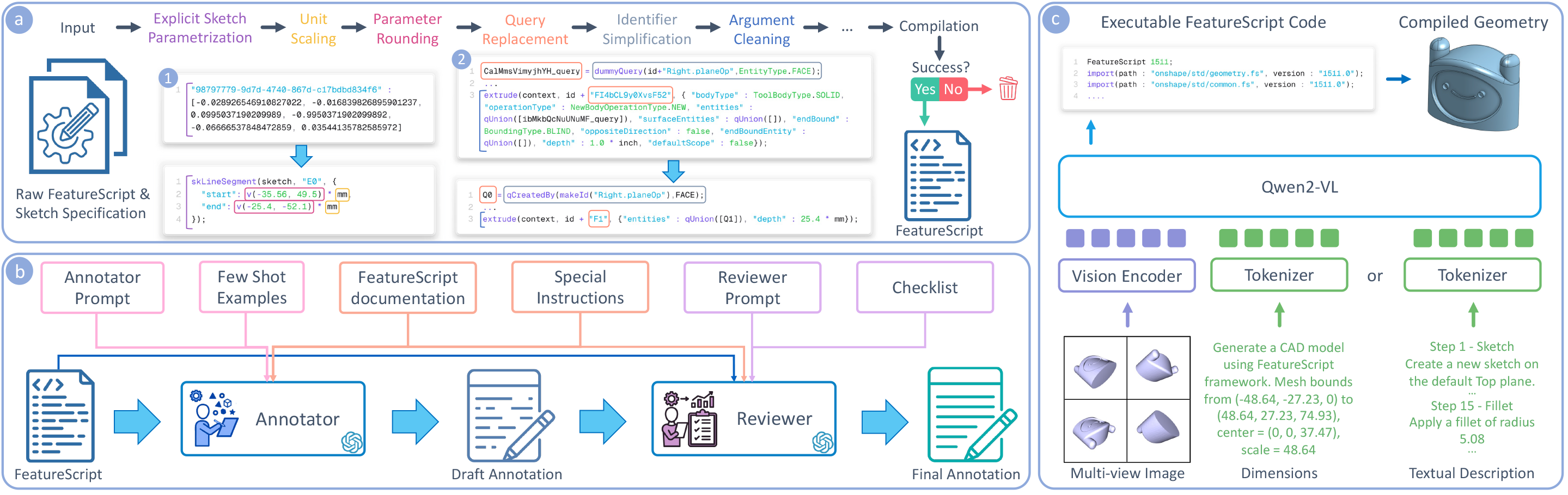 Overview of the CADFS method: FeatureScript reconstruction, language annotation, and LLM fine-tuning.